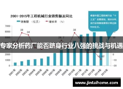专家分析药厂能否跻身行业八强的挑战与机遇