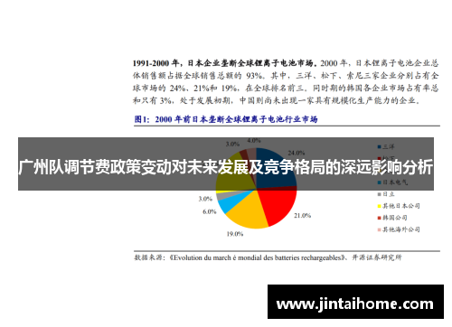 广州队调节费政策变动对未来发展及竞争格局的深远影响分析
