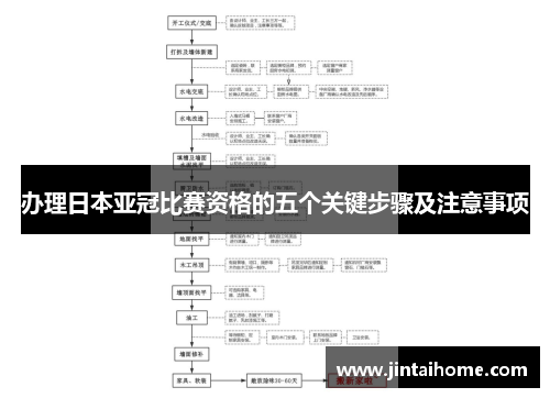 办理日本亚冠比赛资格的五个关键步骤及注意事项