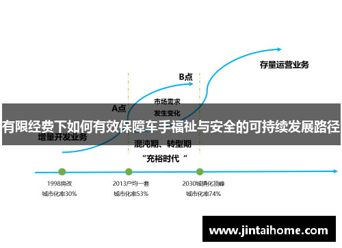 有限经费下如何有效保障车手福祉与安全的可持续发展路径