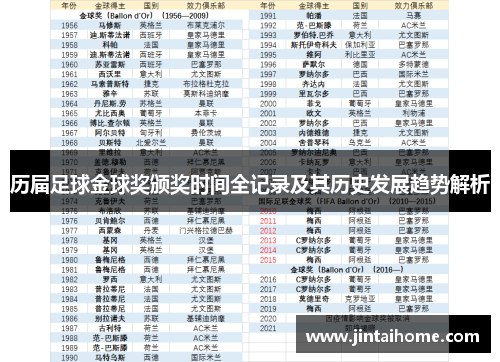 历届足球金球奖颁奖时间全记录及其历史发展趋势解析