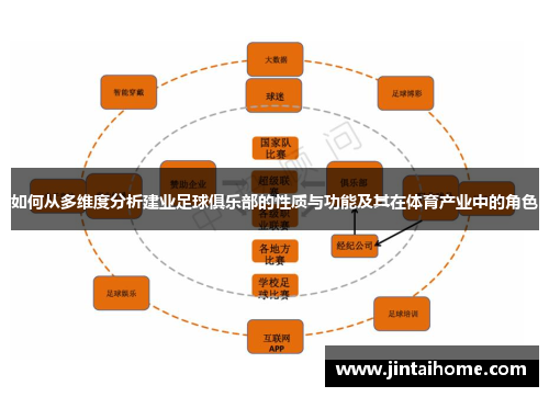如何从多维度分析建业足球俱乐部的性质与功能及其在体育产业中的角色 如何从多维度分析建业足球俱乐部的性质与功能及其在体育产业中的角色