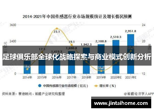 足球俱乐部全球化战略探索与商业模式创新分析